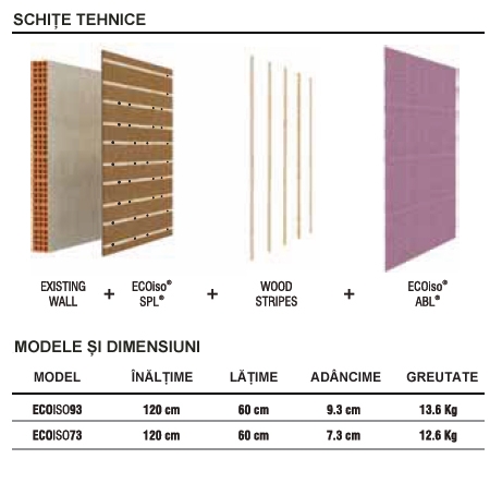 ECO iso system modele si dimensiuni.jpg